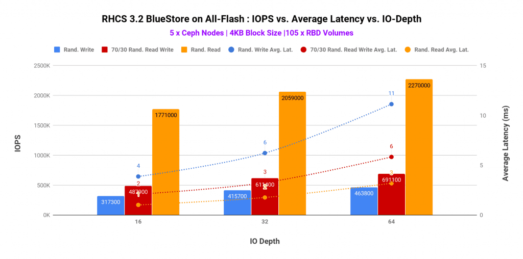 Graph 1