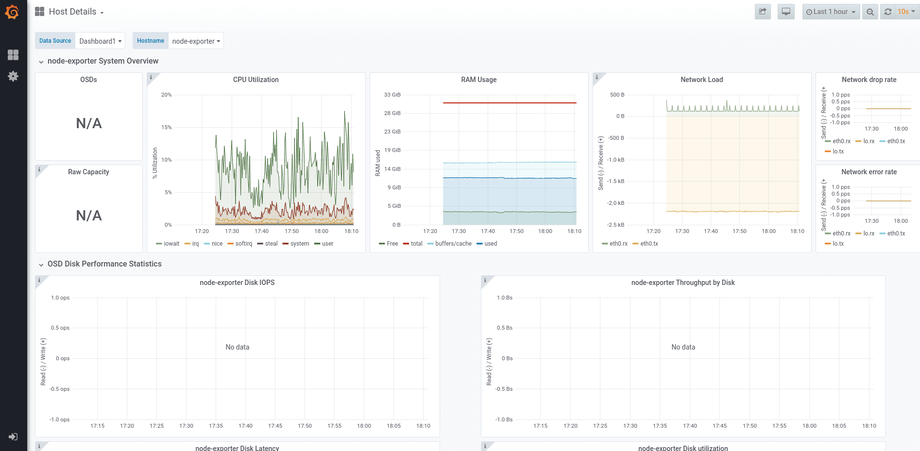 Grafana Dashboards