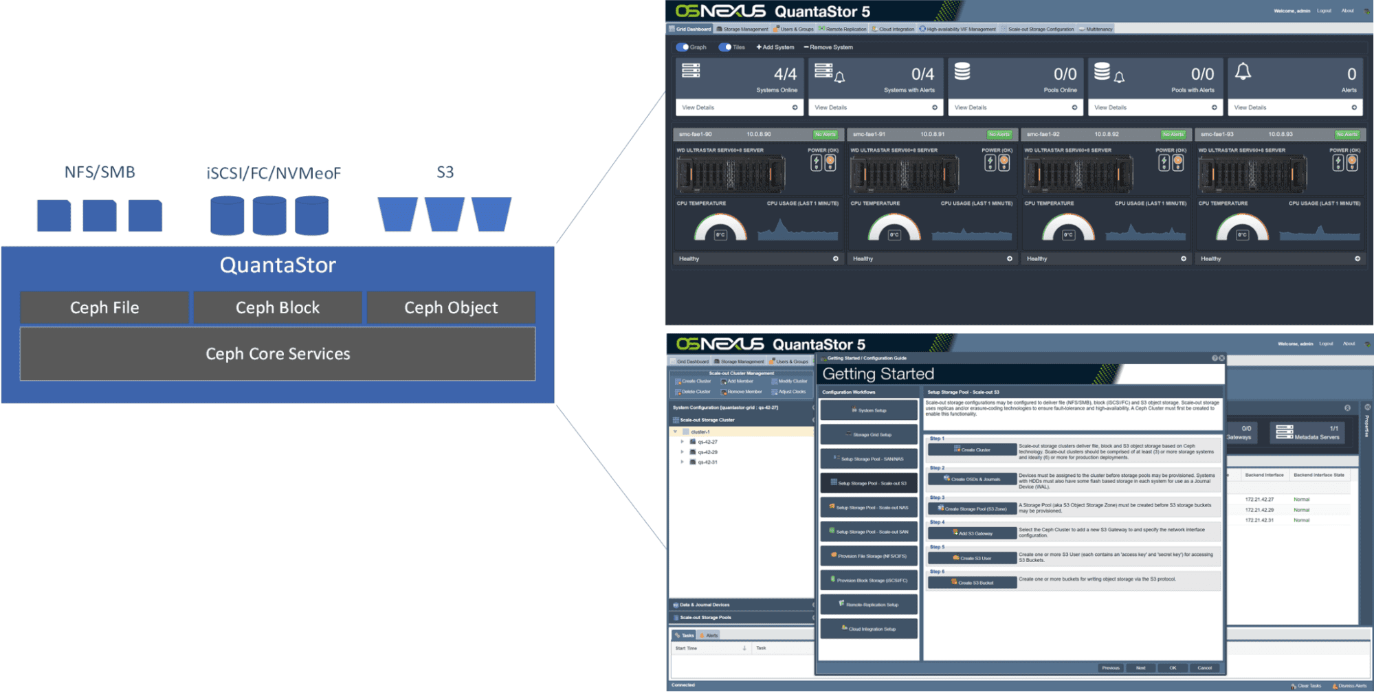 Grid Dashboard