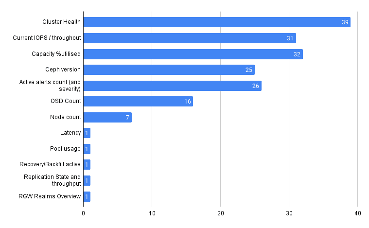 cluster attributes